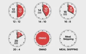 Different types of intermittent fasting